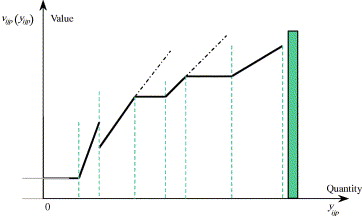 Pricing Models For Manufacturing