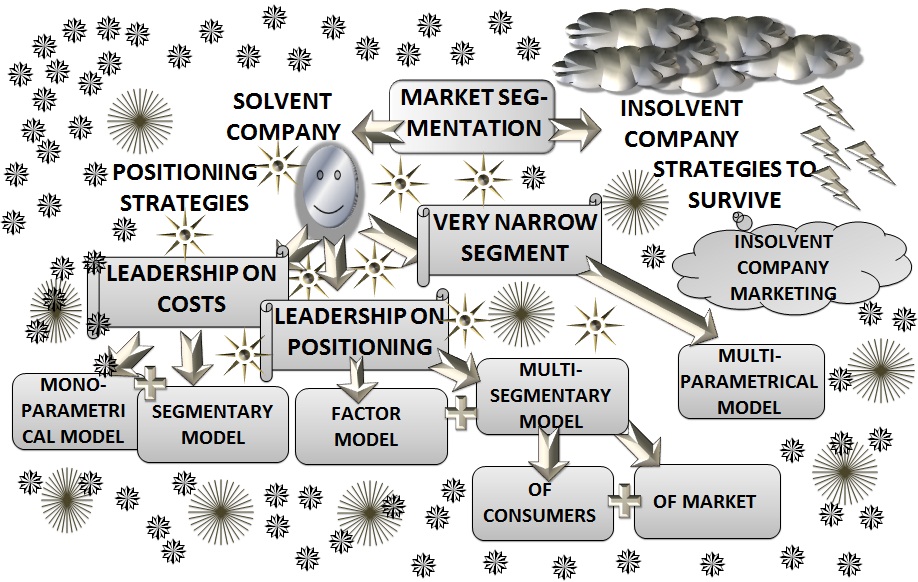 Pricing Objectives Can Be Divided Into Three Categories