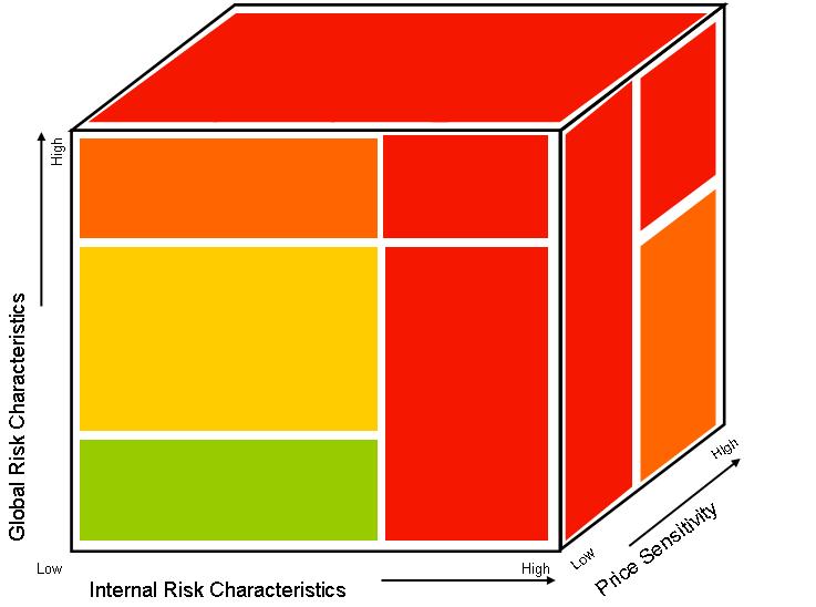 Pricing Objectives In Marketing