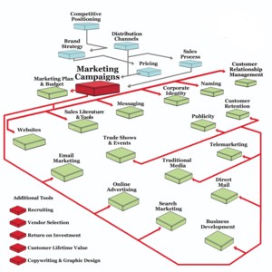 Pricing Objectives In Marketing