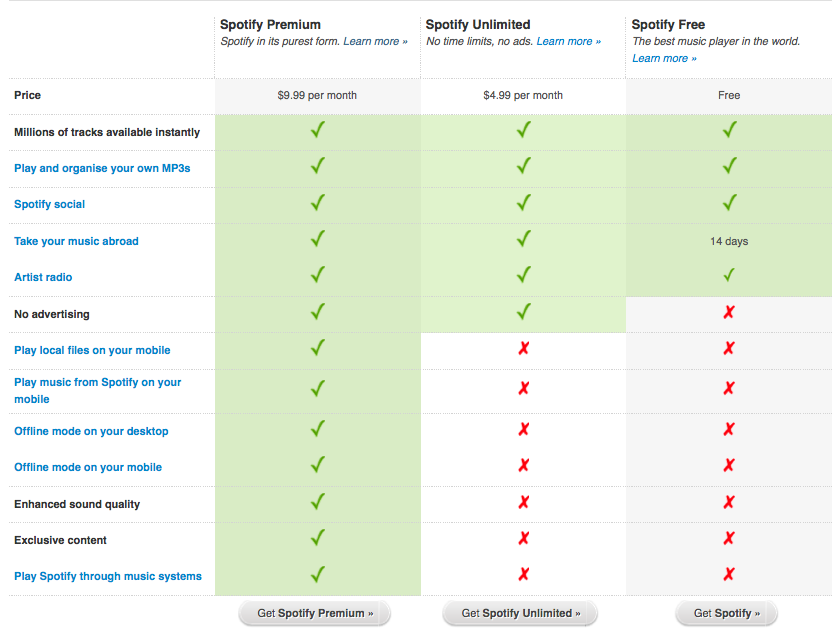 Pricing Strategies In Marketing