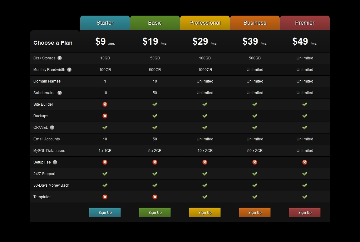 Pricing Table Css Code