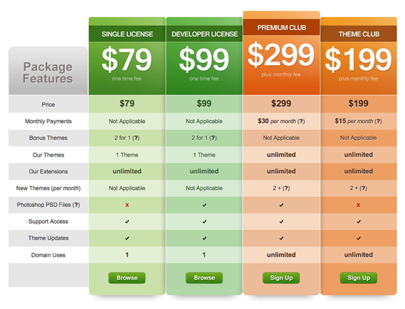 Pricing Table Examples