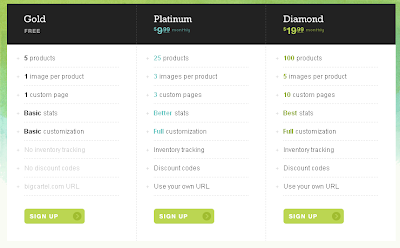 Pricing Table Examples