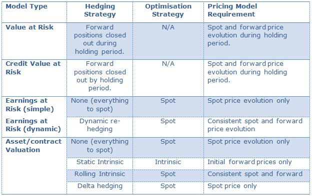 Pricing Table Examples