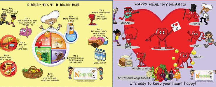 Printable Healthy Eating Posters For Children