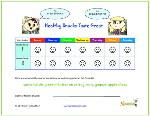 Printable Healthy Eating Posters For Children