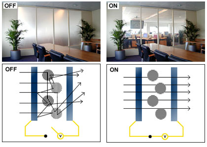 Privacy Glass Film Electric