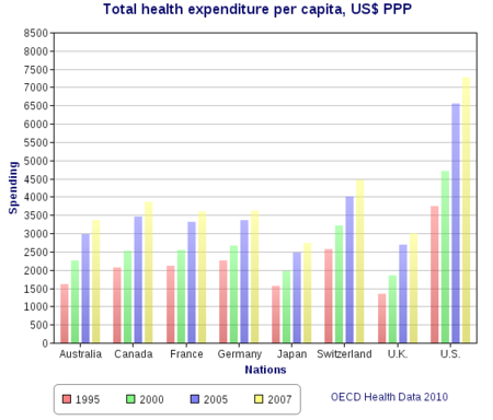 Private Health Care System In India