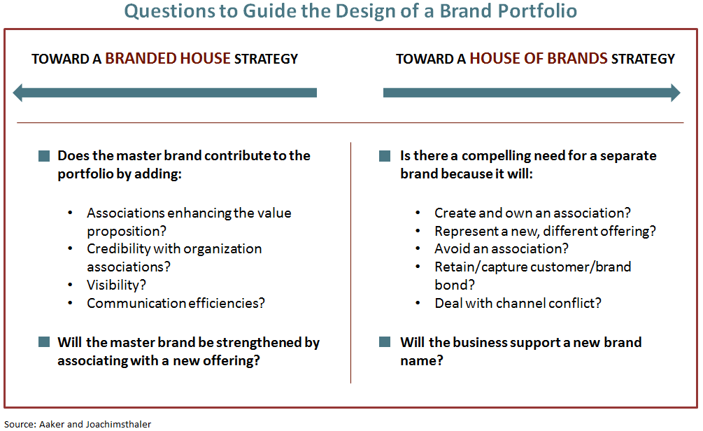 Product Features And Benefits Positioning Strategy