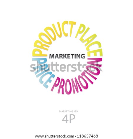 Product Mix Pricing Strategies