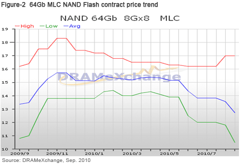 Product Mix Pricing Strategies