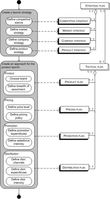 Product Mix Pricing Strategies Definition