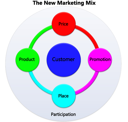 Product Mix Pricing Strategies Definition