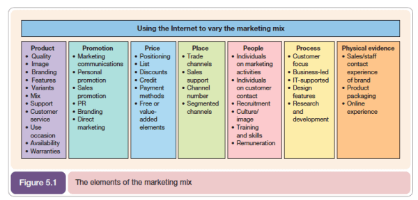 Product Mix Pricing Strategies In Marketing