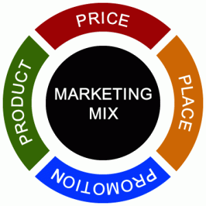 Product Mix Pricing Strategies In Marketing