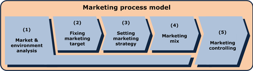 Product Mix Pricing Strategies Kotler