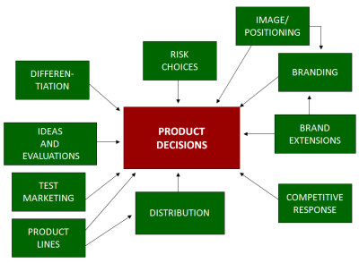 Product Mix Pricing Strategies Pdf