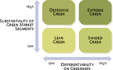 Product Mix Pricing Strategies Pdf