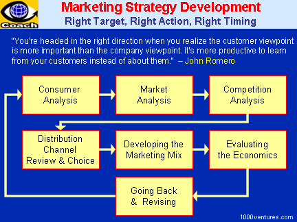 Product Mix Pricing Strategies Pdf