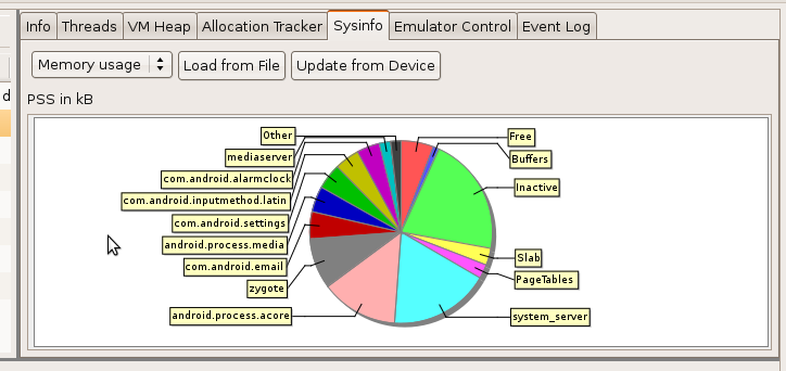 Profile Php Memory Usage