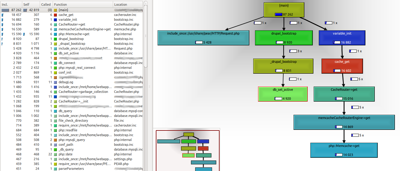 Profile Php Xdebug