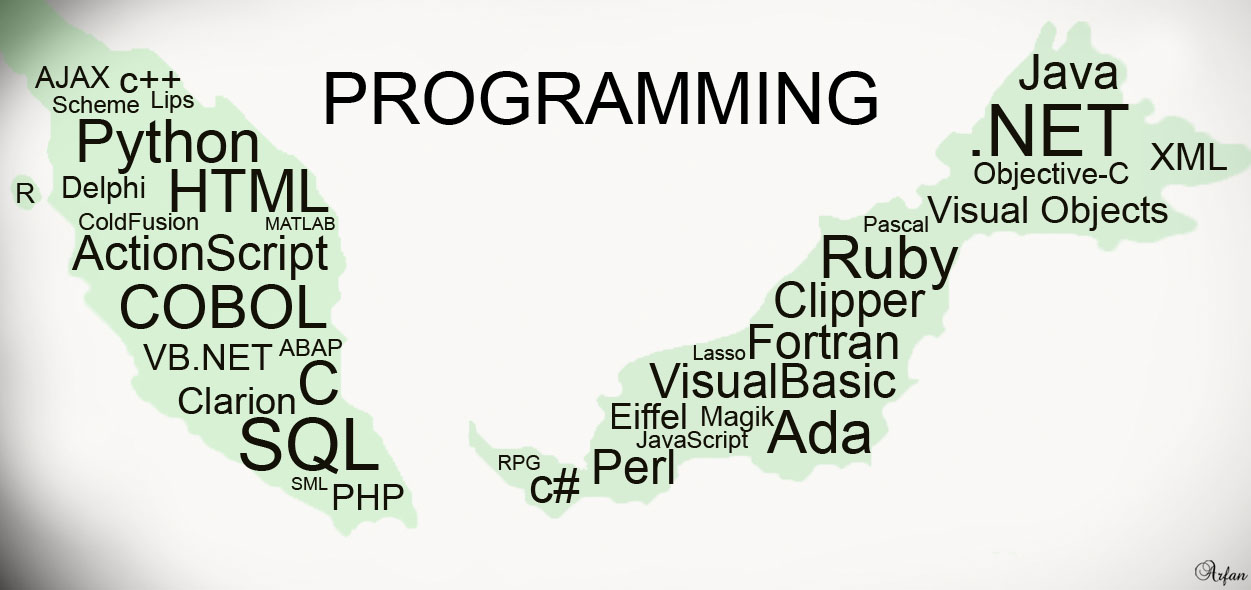 Programming Wallpaper