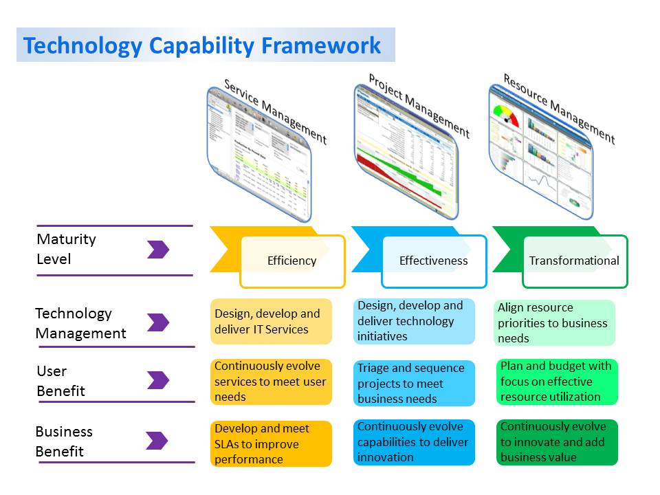 Project Governance Framework