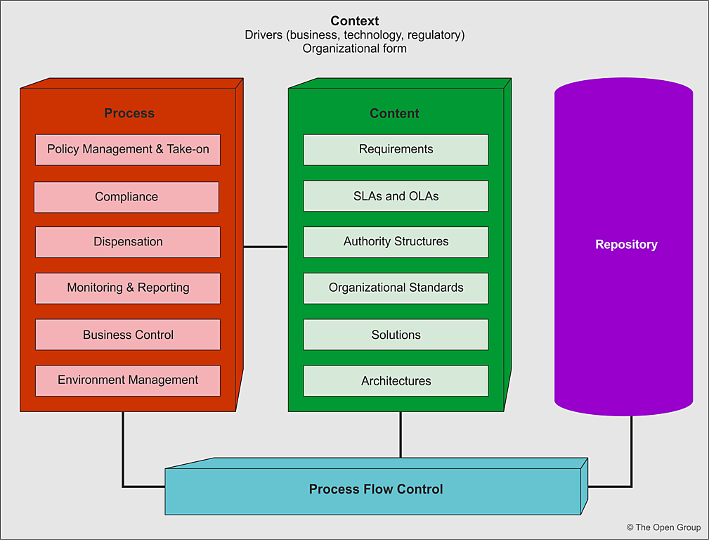 Project Governance Framework Example