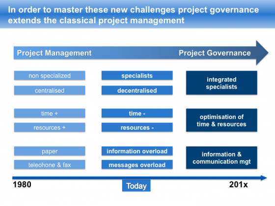 Project Governance Structure