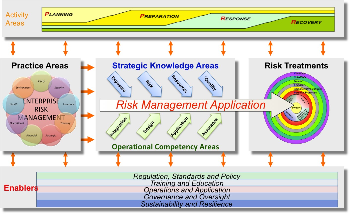 Project Management Governance Framework