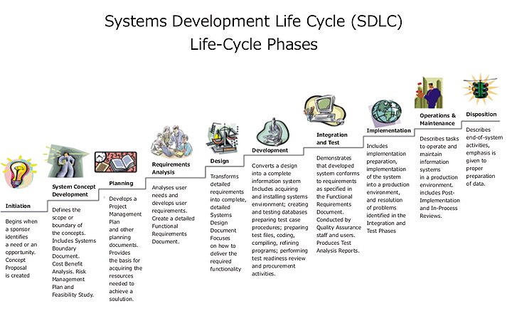 Project Management Life Cycle Diagram