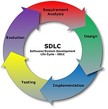 Project Management Life Cycle Diagram