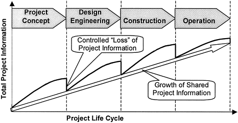 Project Management Life Cycle Phases Ppt