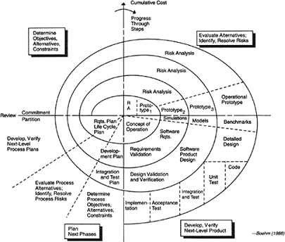 Project Management Life Cycle Phases Ppt