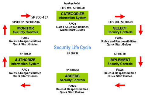 Project Management Office Roles And Responsibilities