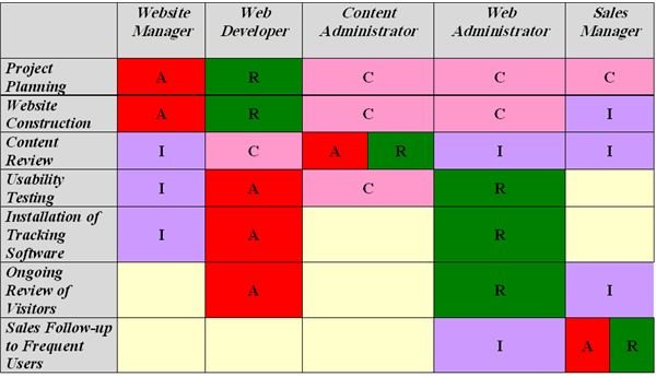 Project Management Office Roles And Responsibilities