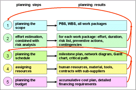 Project Management Plan Example