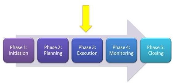 Project Management Plan Example Pmi