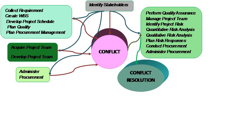 Project Management Plan Example Pmi