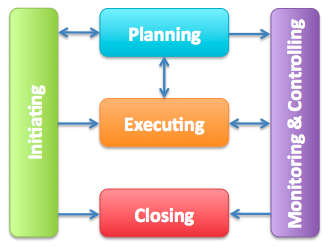 Project Management Plan Example Pmi