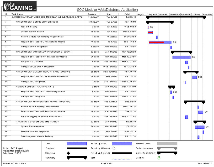 Project Management Plan Examples Pmbok