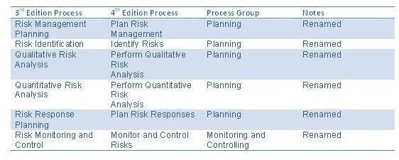 Project Management Plan Examples Pmbok