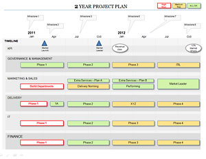 Project Management Plan Sample Template