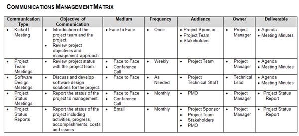 Project Management Plan Sample Template