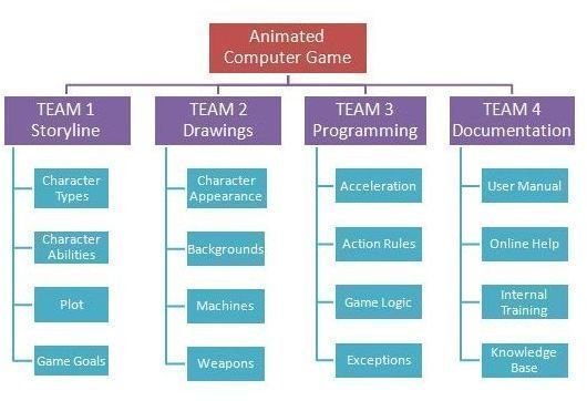 Project Management Plan Template Free Download