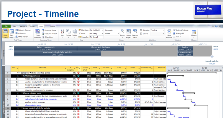 Project Management Plan Template Ms Project