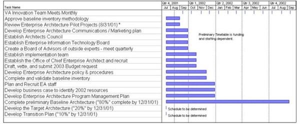 Project Management Plan Template Ms Project