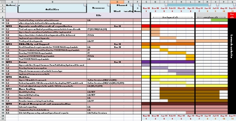 Project Management Plan Template Ms Project