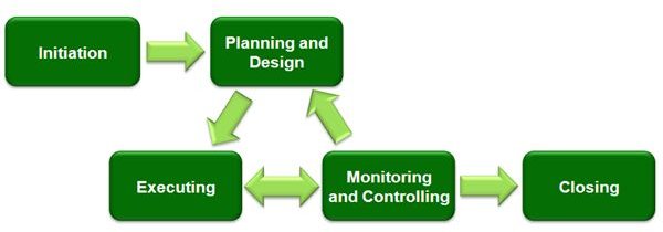 Project Management Plan Template Pmbok